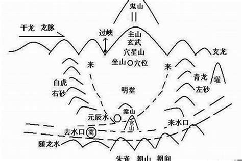 水口位